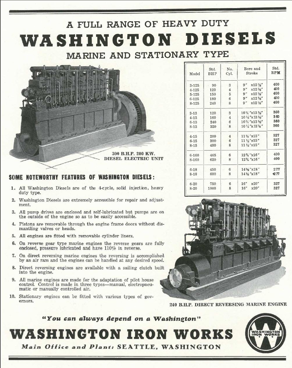Washington Iron Works reklame