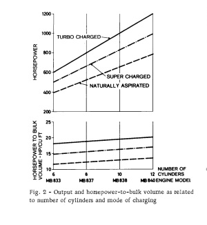 1967 DB HSDE FIG 2.png