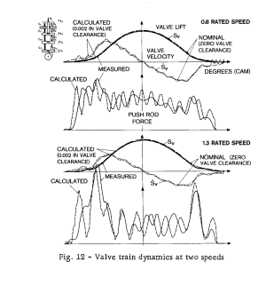 1967 DB HSDE FIG 12.png