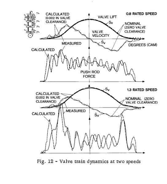 Fil:1967 DB HSDE FIG 12.png