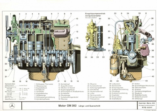 Om 352 Motorwiki