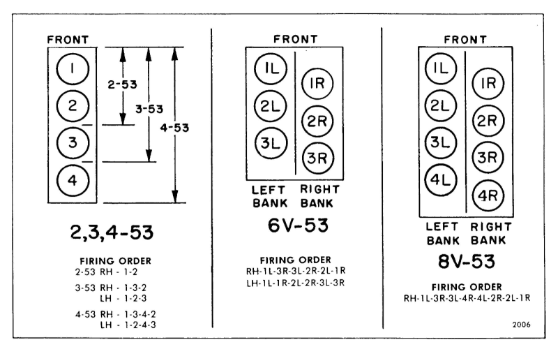 Fil:DD 53 Firing order.png