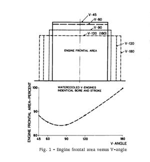 1967 DB HSDE FIG1.png