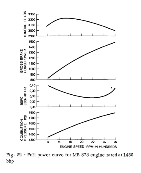 Fil:1967 DB HSDE FIG 22.png