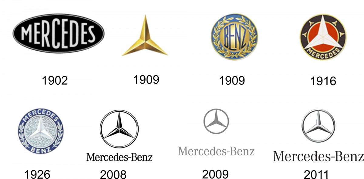Tidslinje Daimler Benz Maybach – MotorWiki